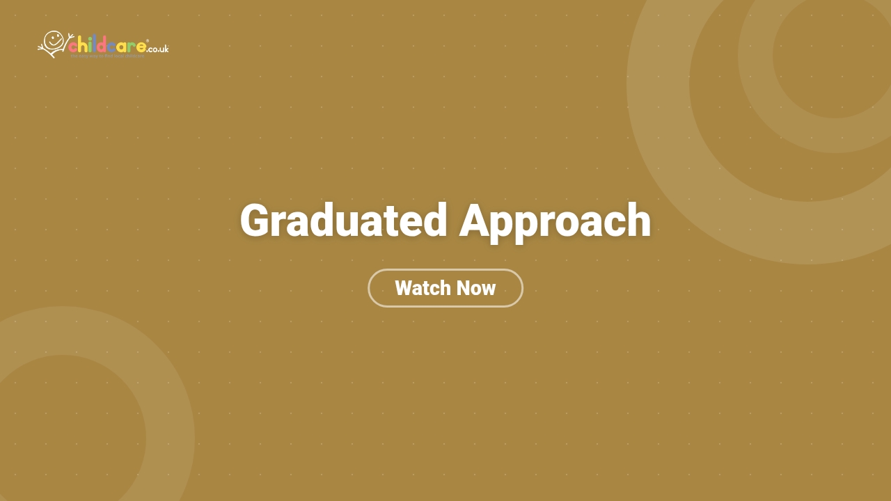 Graduated Approach poster