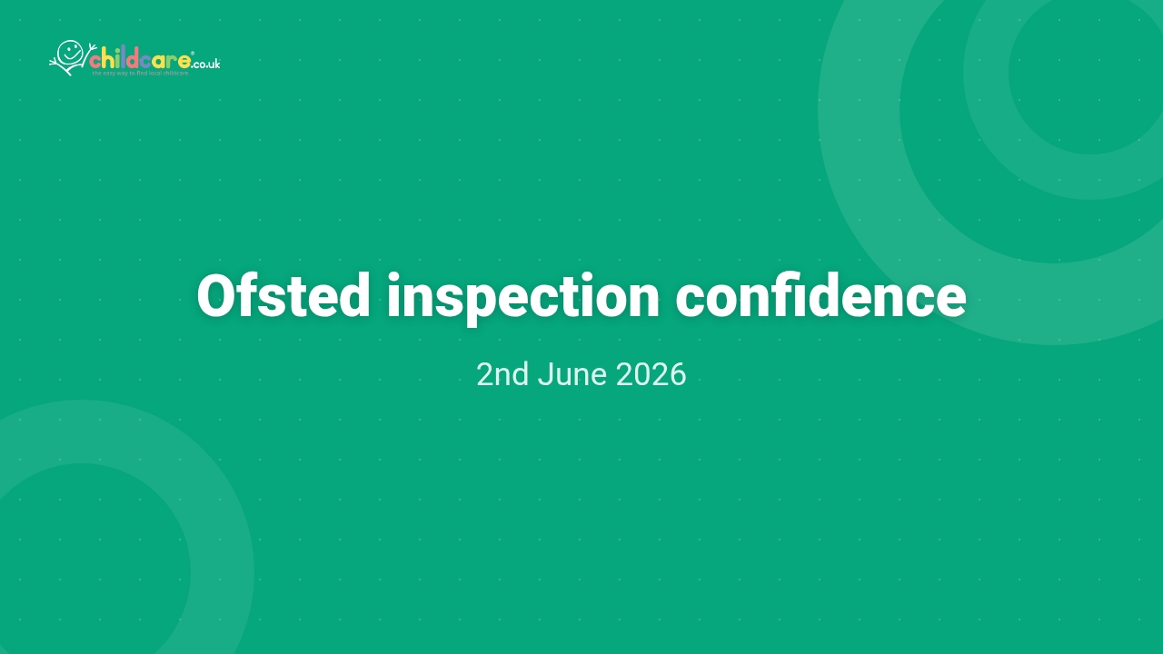 Ofsted inspection confidence Poster